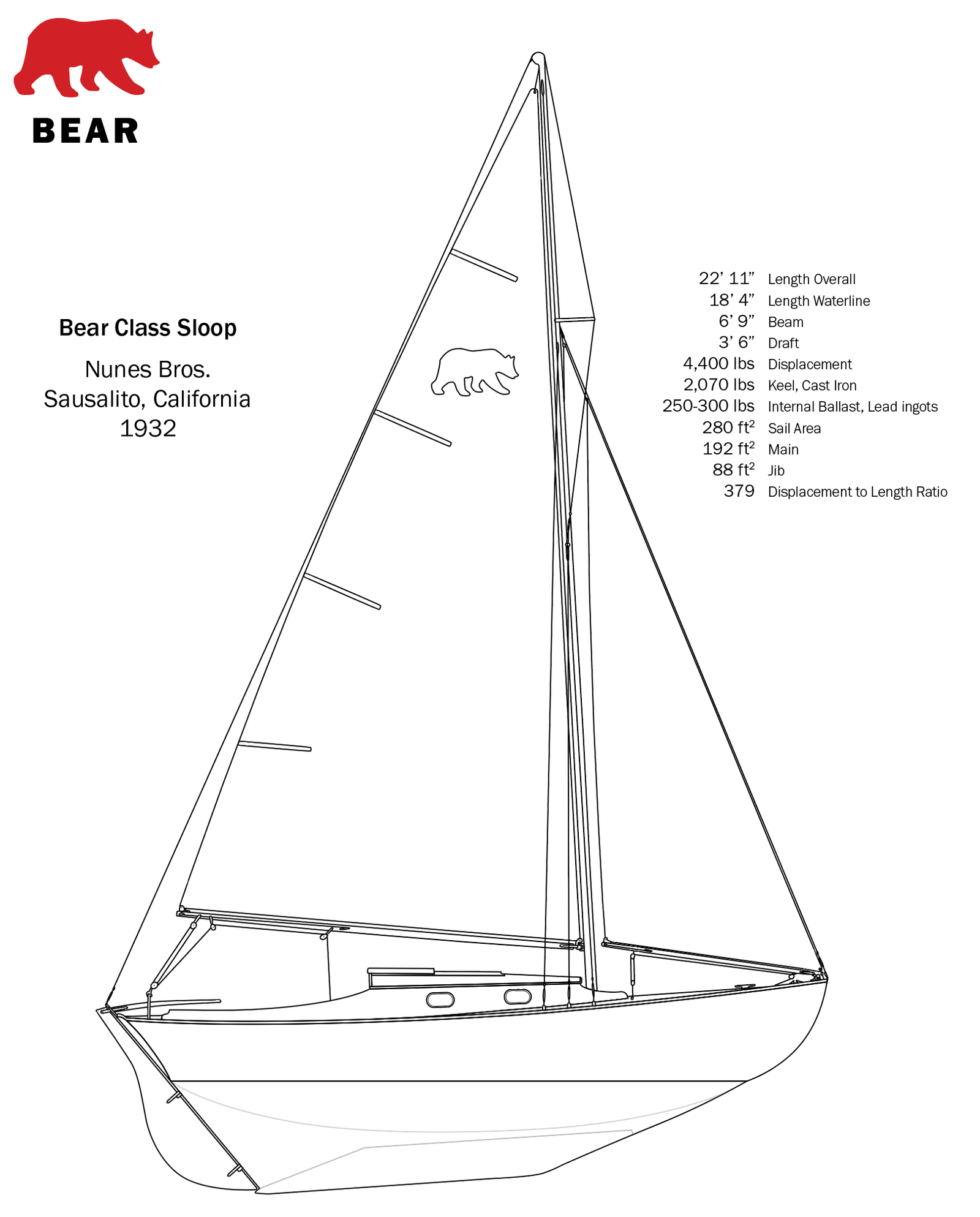 Bear Class sail plan and specifications drawing